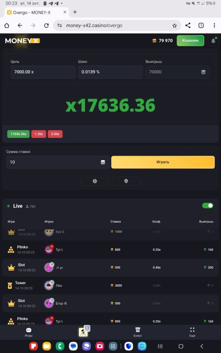 Секреты прибыльных сделок: Научу ловить иксы в Telegram!